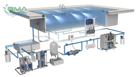 cong-nghe-xu-ly-nuoc-be-boi